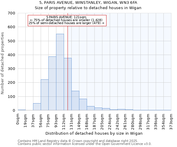 5, PARIS AVENUE, WINSTANLEY, WIGAN, WN3 6FA: Size of property relative to detached houses houses in Wigan