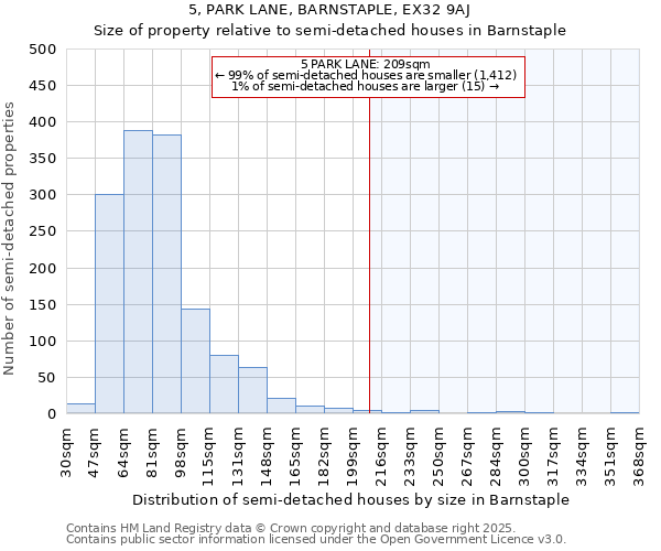 5, PARK LANE, BARNSTAPLE, EX32 9AJ: Size of property relative to semi-detached houses houses in Barnstaple