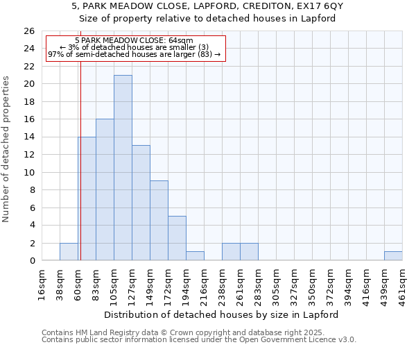 5, PARK MEADOW CLOSE, LAPFORD, CREDITON, EX17 6QY: Size of property relative to detached houses houses in Lapford