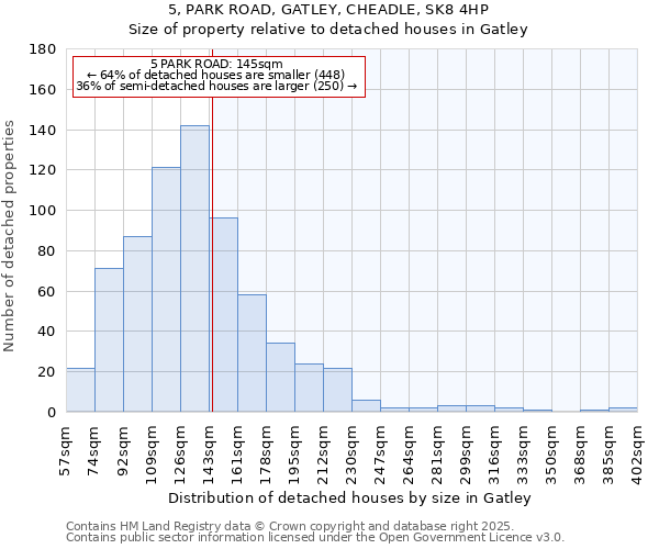 5, PARK ROAD, GATLEY, CHEADLE, SK8 4HP: Size of property relative to detached houses houses in Gatley