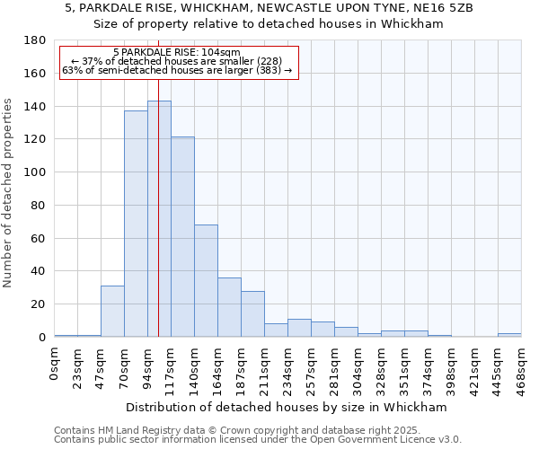 5, PARKDALE RISE, WHICKHAM, NEWCASTLE UPON TYNE, NE16 5ZB: Size of property relative to detached houses houses in Whickham