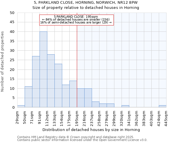 5, PARKLAND CLOSE, HORNING, NORWICH, NR12 8PW: Size of property relative to detached houses houses in Horning