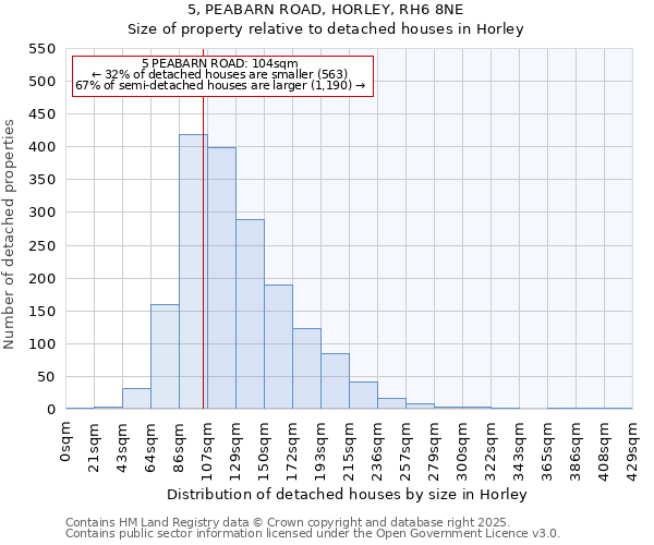 5, PEABARN ROAD, HORLEY, RH6 8NE: Size of property relative to detached houses houses in Horley