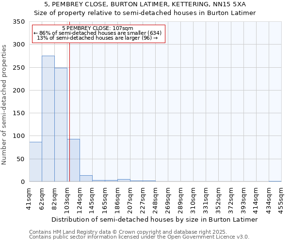 5, PEMBREY CLOSE, BURTON LATIMER, KETTERING, NN15 5XA: Size of property relative to semi-detached houses houses in Burton Latimer
