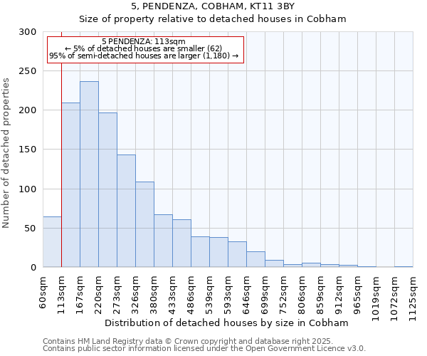 5, PENDENZA, COBHAM, KT11 3BY: Size of property relative to detached houses houses in Cobham
