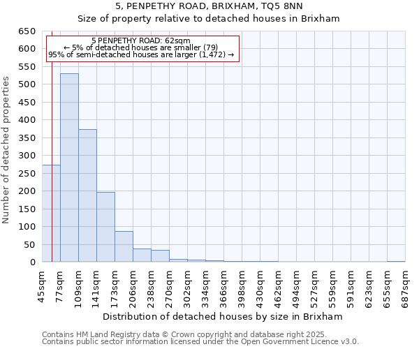 5, PENPETHY ROAD, BRIXHAM, TQ5 8NN: Size of property relative to detached houses houses in Brixham