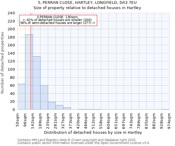 5, PERRAN CLOSE, HARTLEY, LONGFIELD, DA3 7EU: Size of property relative to detached houses houses in Hartley