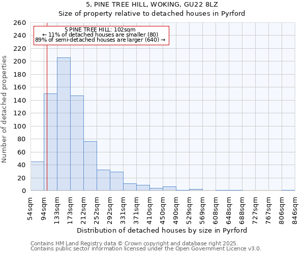 5, PINE TREE HILL, WOKING, GU22 8LZ: Size of property relative to detached houses houses in Pyrford