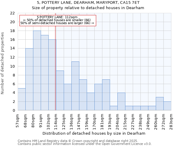 5, POTTERY LANE, DEARHAM, MARYPORT, CA15 7ET: Size of property relative to detached houses houses in Dearham
