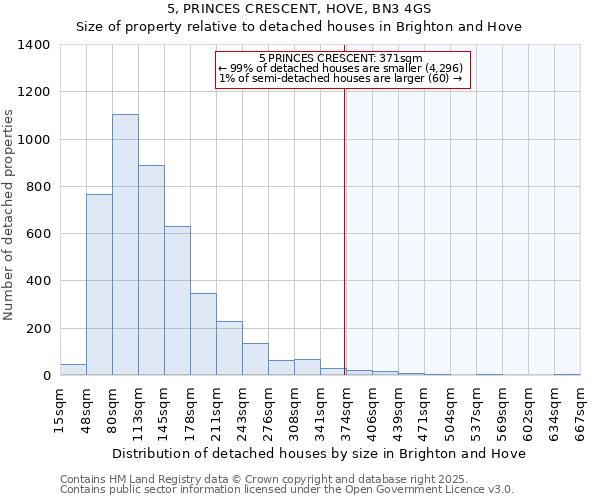 5, PRINCES CRESCENT, HOVE, BN3 4GS: Size of property relative to detached houses houses in Brighton and Hove