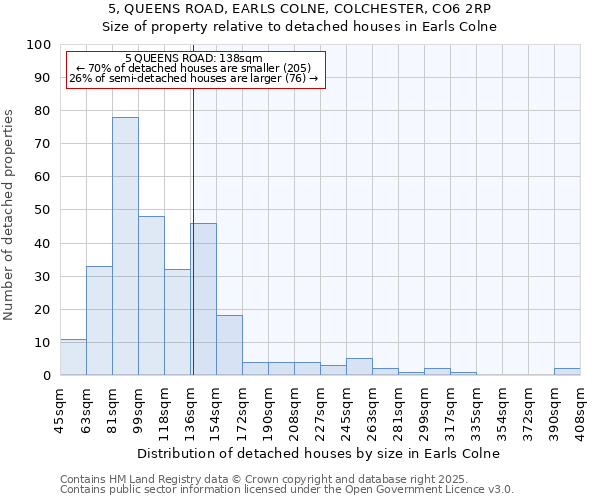 5, QUEENS ROAD, EARLS COLNE, COLCHESTER, CO6 2RP: Size of property relative to detached houses houses in Earls Colne