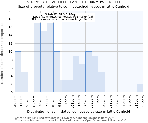 5, RAMSEY DRIVE, LITTLE CANFIELD, DUNMOW, CM6 1FT: Size of property relative to semi-detached houses houses in Little Canfield