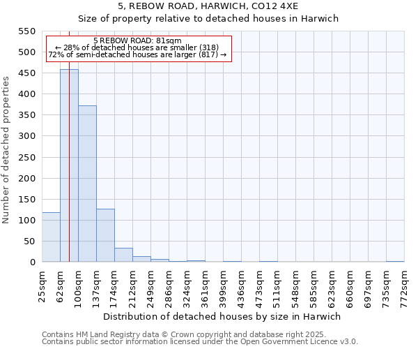 5, REBOW ROAD, HARWICH, CO12 4XE: Size of property relative to detached houses houses in Harwich