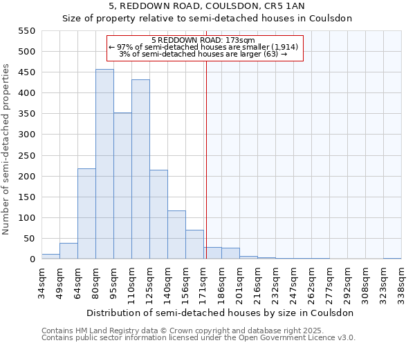 5, REDDOWN ROAD, COULSDON, CR5 1AN: Size of property relative to semi-detached houses houses in Coulsdon