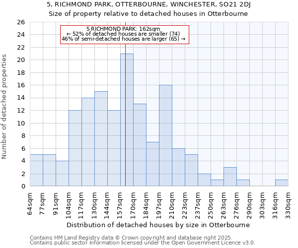 5, RICHMOND PARK, OTTERBOURNE, WINCHESTER, SO21 2DJ: Size of property relative to detached houses houses in Otterbourne
