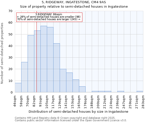 5, RIDGEWAY, INGATESTONE, CM4 9AS: Size of property relative to semi-detached houses houses in Ingatestone
