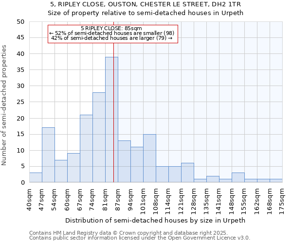 5, RIPLEY CLOSE, OUSTON, CHESTER LE STREET, DH2 1TR: Size of property relative to semi-detached houses houses in Urpeth