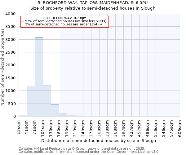 5, ROCHFORD WAY, TAPLOW, MAIDENHEAD, SL6 0PU: Size of property relative to semi-detached houses houses in Slough