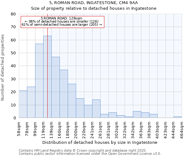 5, ROMAN ROAD, INGATESTONE, CM4 9AA: Size of property relative to detached houses houses in Ingatestone