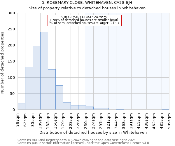 5, ROSEMARY CLOSE, WHITEHAVEN, CA28 6JH: Size of property relative to detached houses houses in Whitehaven
