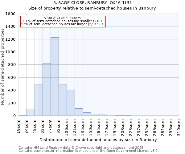 5, SAGE CLOSE, BANBURY, OX16 1UU: Size of property relative to semi-detached houses houses in Banbury