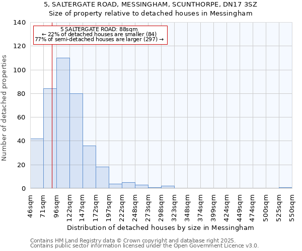 5, SALTERGATE ROAD, MESSINGHAM, SCUNTHORPE, DN17 3SZ: Size of property relative to detached houses houses in Messingham