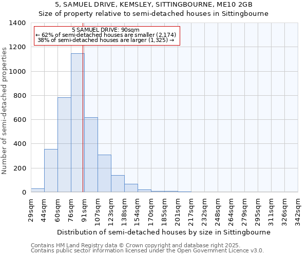 5, SAMUEL DRIVE, KEMSLEY, SITTINGBOURNE, ME10 2GB: Size of property relative to semi-detached houses houses in Sittingbourne