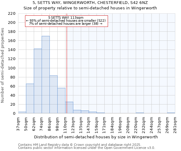 5, SETTS WAY, WINGERWORTH, CHESTERFIELD, S42 6NZ: Size of property relative to semi-detached houses houses in Wingerworth