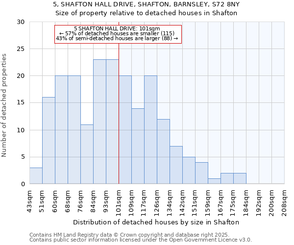 5, SHAFTON HALL DRIVE, SHAFTON, BARNSLEY, S72 8NY: Size of property relative to detached houses houses in Shafton