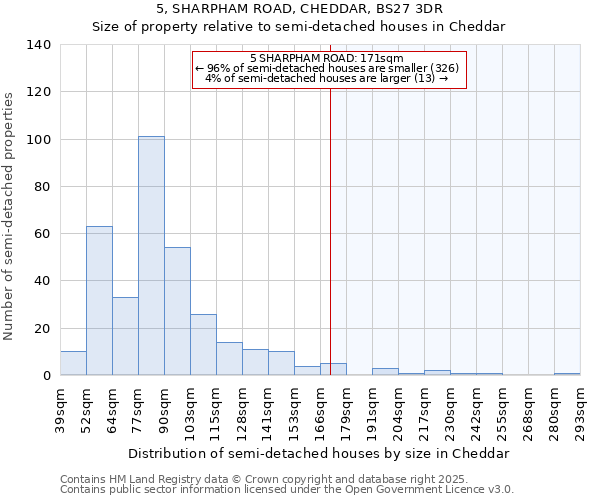 5, SHARPHAM ROAD, CHEDDAR, BS27 3DR: Size of property relative to semi-detached houses houses in Cheddar