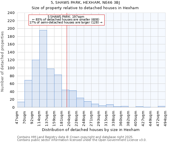 5, SHAWS PARK, HEXHAM, NE46 3BJ: Size of property relative to detached houses houses in Hexham