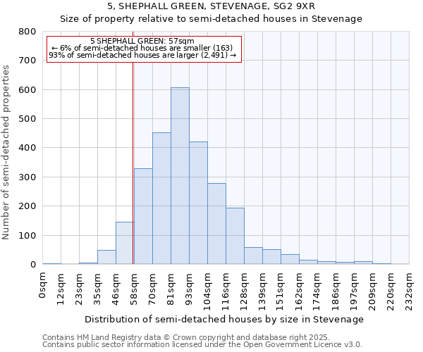 5, SHEPHALL GREEN, STEVENAGE, SG2 9XR: Size of property relative to semi-detached houses houses in Stevenage