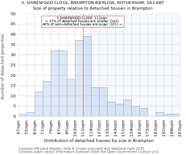 5, SHIREWOOD CLOSE, BRAMPTON BIERLOW, ROTHERHAM, S63 6BT: Size of property relative to detached houses houses in Brampton