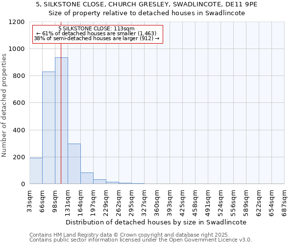 5, SILKSTONE CLOSE, CHURCH GRESLEY, SWADLINCOTE, DE11 9PE: Size of property relative to detached houses houses in Swadlincote