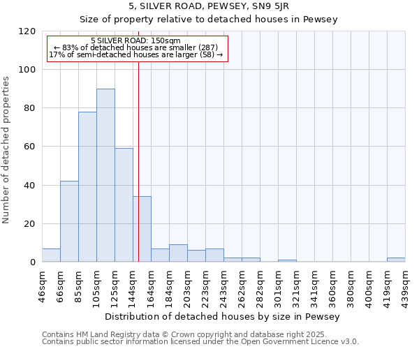 5, SILVER ROAD, PEWSEY, SN9 5JR: Size of property relative to detached houses houses in Pewsey