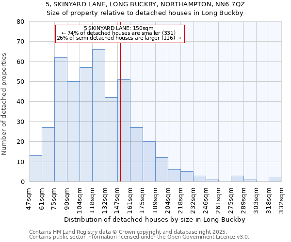 5, SKINYARD LANE, LONG BUCKBY, NORTHAMPTON, NN6 7QZ: Size of property relative to detached houses houses in Long Buckby
