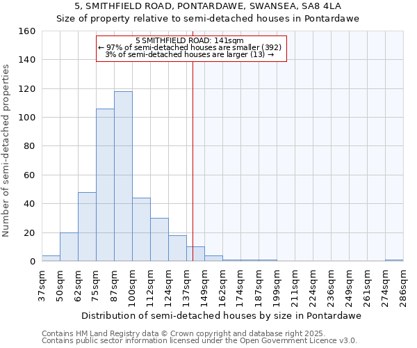 5, SMITHFIELD ROAD, PONTARDAWE, SWANSEA, SA8 4LA: Size of property relative to semi-detached houses houses in Pontardawe