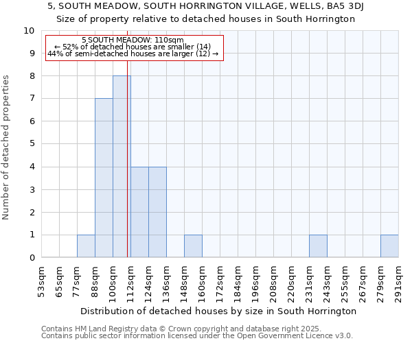 5, SOUTH MEADOW, SOUTH HORRINGTON VILLAGE, WELLS, BA5 3DJ: Size of property relative to detached houses houses in South Horrington