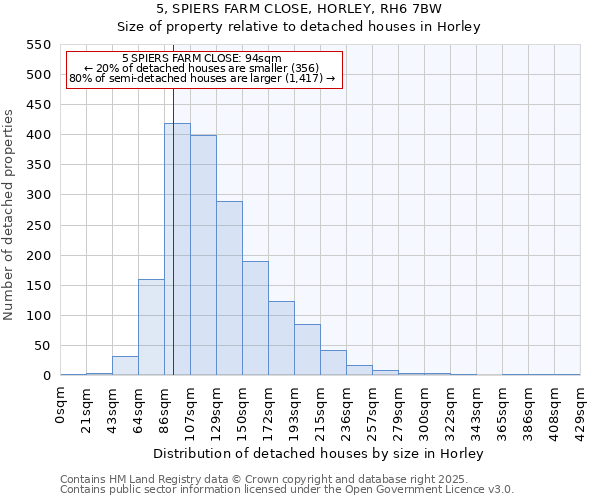 5, SPIERS FARM CLOSE, HORLEY, RH6 7BW: Size of property relative to detached houses houses in Horley