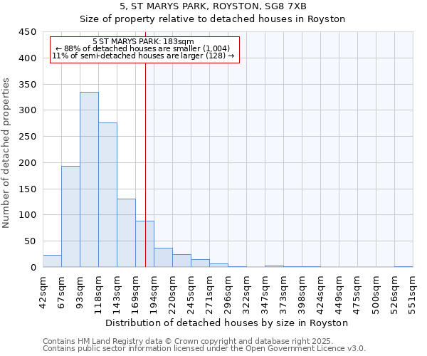 5, ST MARYS PARK, ROYSTON, SG8 7XB: Size of property relative to detached houses houses in Royston