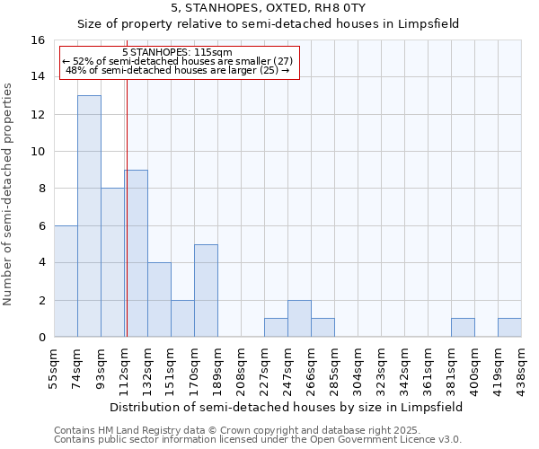 5, STANHOPES, OXTED, RH8 0TY: Size of property relative to semi-detached houses houses in Limpsfield