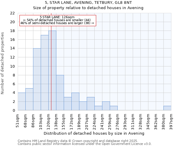 5, STAR LANE, AVENING, TETBURY, GL8 8NT: Size of property relative to detached houses houses in Avening