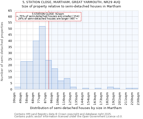 5, STATION CLOSE, MARTHAM, GREAT YARMOUTH, NR29 4UQ: Size of property relative to semi-detached houses houses in Martham