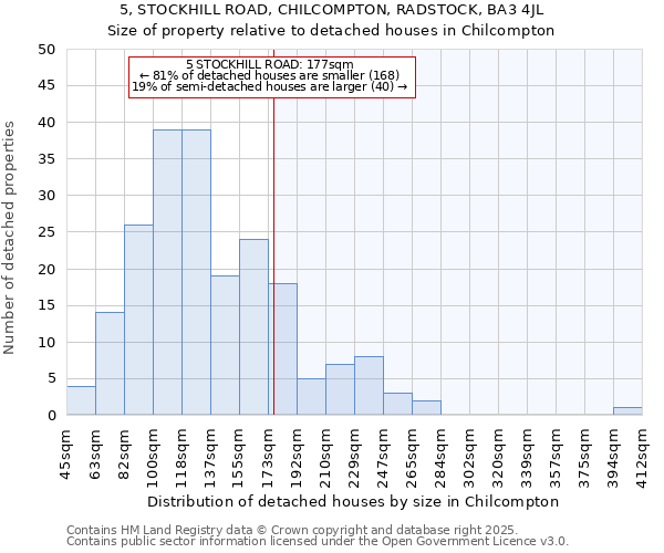 5, STOCKHILL ROAD, CHILCOMPTON, RADSTOCK, BA3 4JL: Size of property relative to detached houses houses in Chilcompton