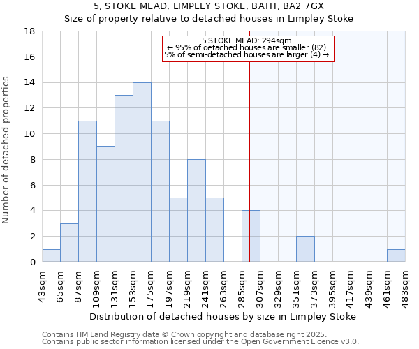 5, STOKE MEAD, LIMPLEY STOKE, BATH, BA2 7GX: Size of property relative to detached houses houses in Limpley Stoke