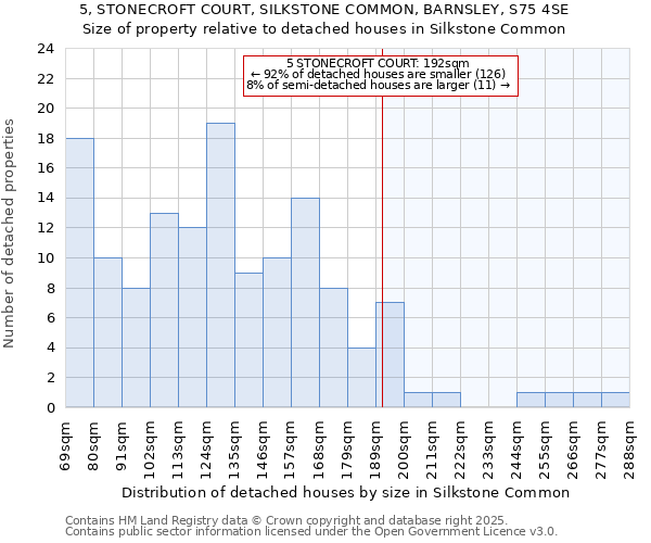 5, STONECROFT COURT, SILKSTONE COMMON, BARNSLEY, S75 4SE: Size of property relative to detached houses houses in Silkstone Common
