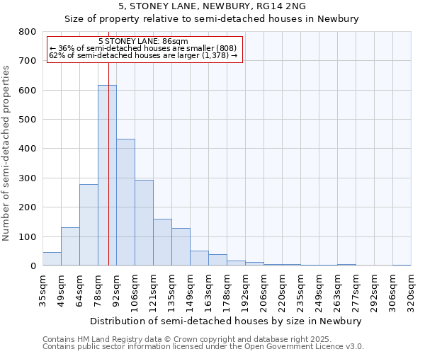 5, STONEY LANE, NEWBURY, RG14 2NG: Size of property relative to semi-detached houses houses in Newbury