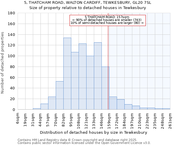 5, THATCHAM ROAD, WALTON CARDIFF, TEWKESBURY, GL20 7SL: Size of property relative to detached houses houses in Tewkesbury