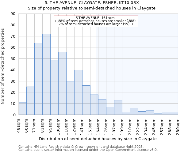 5, THE AVENUE, CLAYGATE, ESHER, KT10 0RX: Size of property relative to semi-detached houses houses in Claygate