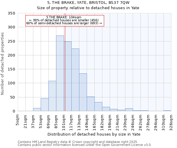 5, THE BRAKE, YATE, BRISTOL, BS37 7QW: Size of property relative to detached houses houses in Yate